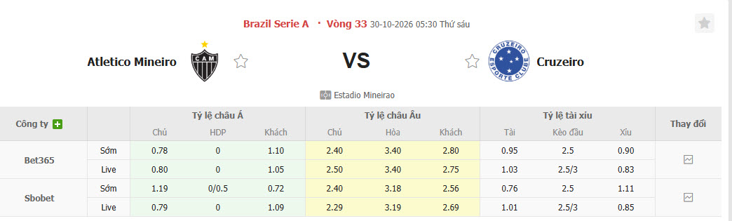 Nhận định, soi kèo Atletico Mineiro vs Cruzeiro, 05h30 ngày 30/10: Thu hẹp cách biệt - Ảnh 1