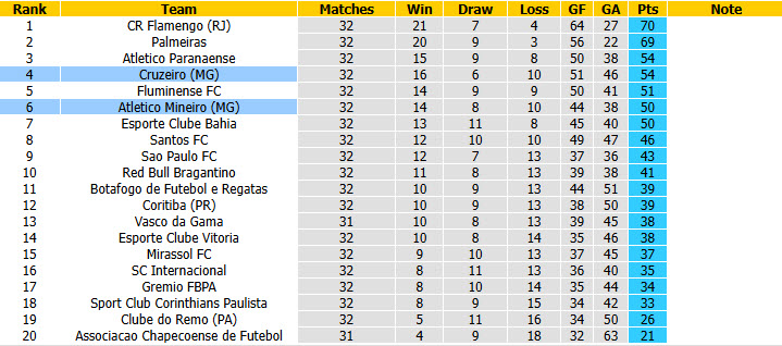 Nhận định, soi kèo Atletico Mineiro vs Cruzeiro, 05h30 ngày 30/10: Thu hẹp cách biệt - Ảnh 5
