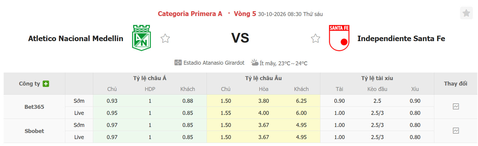 Nhận định, soi kèo Atletico Nacional vs Independiente Santa Fe, 08h30 ngày 30/10: Đối thủ đáng gờm - Ảnh 1
