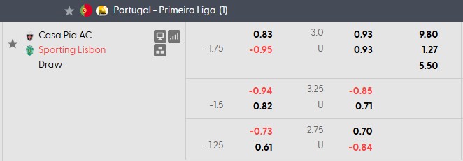 Nhận định, soi kèo Casa Pia vs Sporting Lisbon, 3h15 ngày 31/10: Khác biệt quá lớn - Ảnh 5