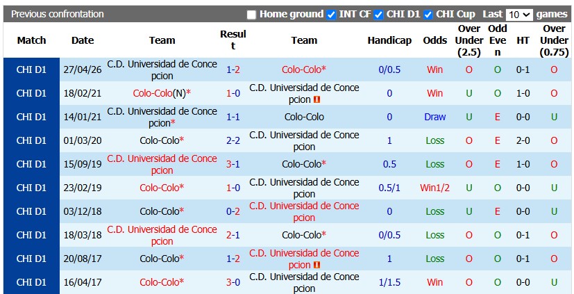 Nhận định, soi kèo Colo Colo vs Concepcion, 5h00 ngày 31/10: Bừng tỉnh - Ảnh 3