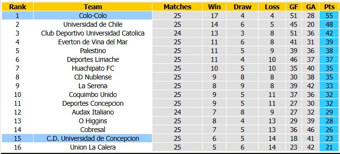 Nhận định, soi kèo Colo Colo vs Concepcion, 5h00 ngày 31/10: Bừng tỉnh - Ảnh 4