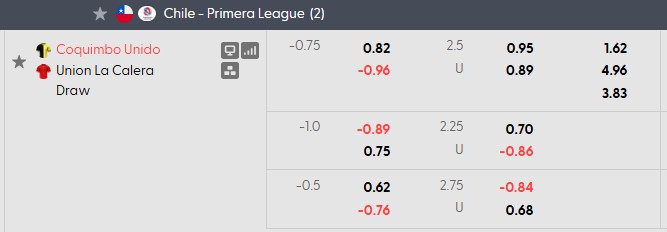 Nhận định, soi kèo Coquimbo vs Union La Calera, 5h00 ngày 31/10: Nỗ lực trụ hạng - Ảnh 5