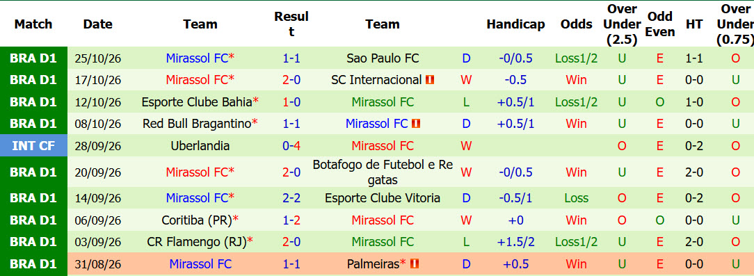 Nhận định, soi kèo Corinthians vs Mirassol, 06h00 ngày 31/10: Trận đấu đá chết bỏ - Ảnh 3