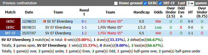 Nhận định, soi kèo Elversberg vs Mainz, 2h30 ngày 31/10: Giải mã tân binh - Ảnh 4