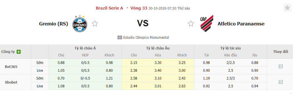Nhận định, soi kèo Gremio vs Atletico Paranaense, 07h30 ngày 30/10: Dựa chân tường - Ảnh 1