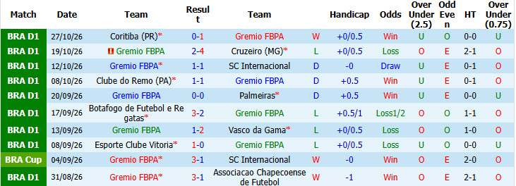 Nhận định, soi kèo Gremio vs Atletico Paranaense, 07h30 ngày 30/10: Dựa chân tường - Ảnh 2