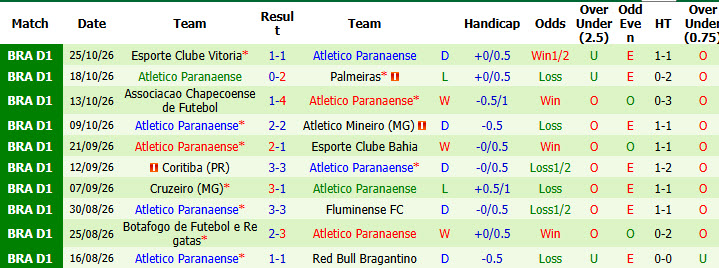 Nhận định, soi kèo Gremio vs Atletico Paranaense, 07h30 ngày 30/10: Dựa chân tường - Ảnh 3