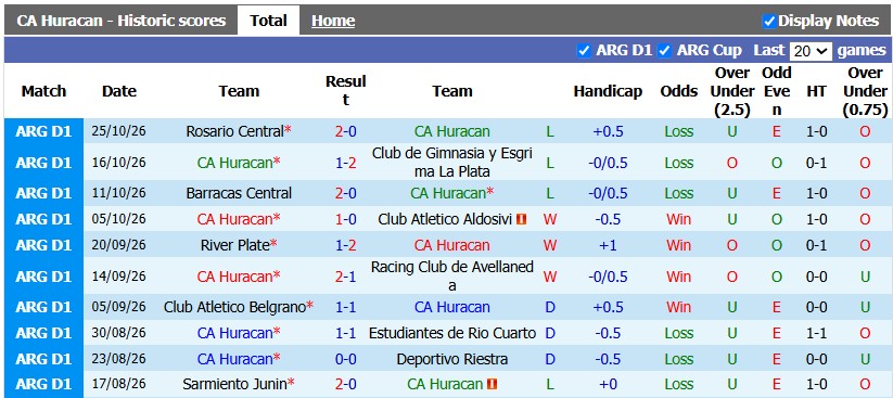 Nhận định, soi kèo Huracan vs Tigre, 5h00 ngày 31/10: Tất cả vì top 8 - Ảnh 1