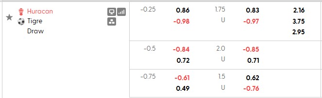 Nhận định, soi kèo Huracan vs Tigre, 5h00 ngày 31/10: Tất cả vì top 8 - Ảnh 5