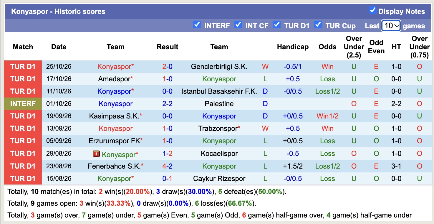 Nhận định, soi kèo Konyaspor vs Galatasaray, 00h00 ngày 31/10: Khó cản đội đầu bảng - Ảnh 1