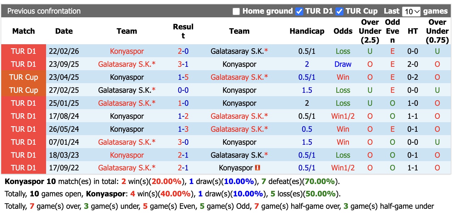 Nhận định, soi kèo Konyaspor vs Galatasaray, 00h00 ngày 31/10: Khó cản đội đầu bảng - Ảnh 3