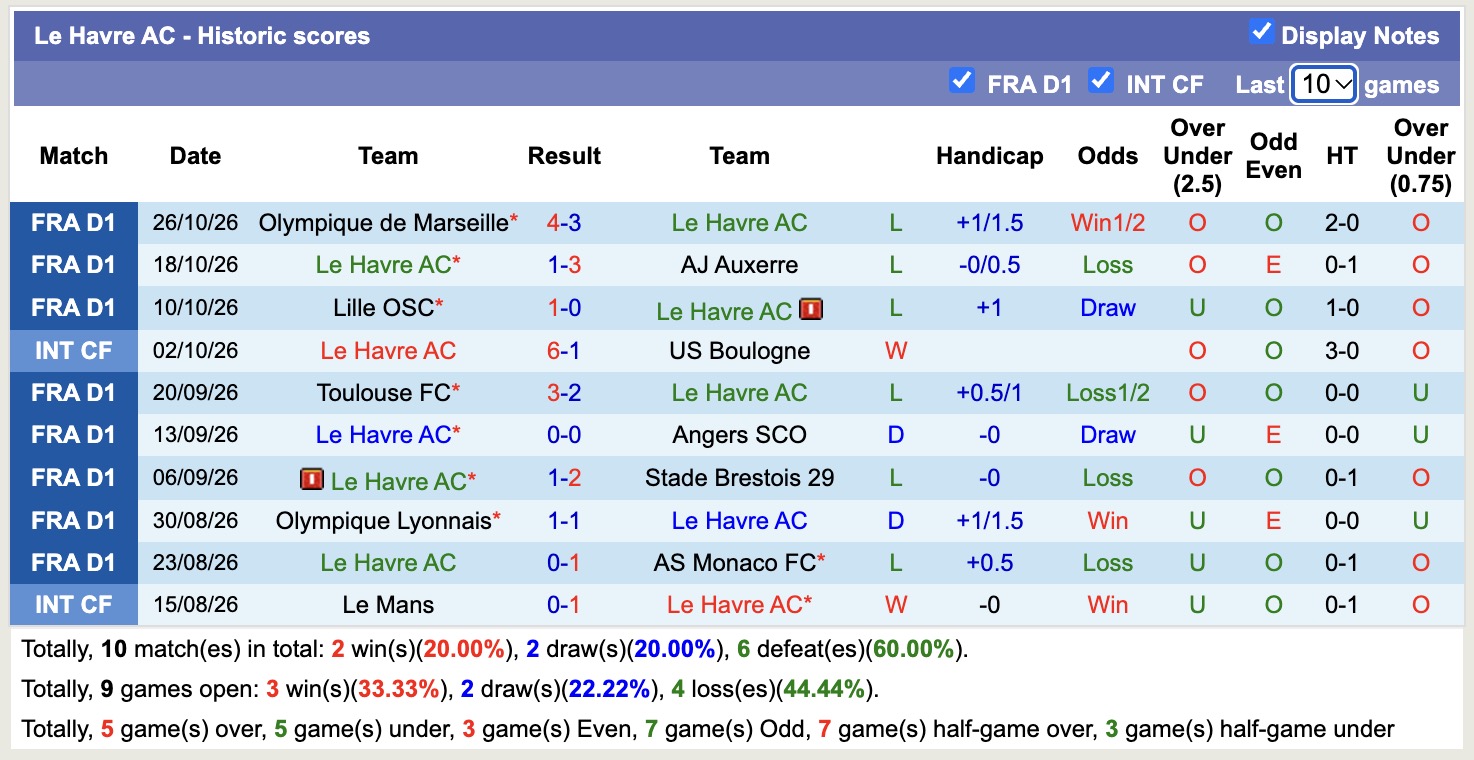 Nhận định, soi kèo Le Havre vs PSG, 01h00 ngày 31/10: Khác biệt đẳng cấp - Ảnh 1
