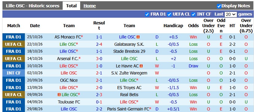 Nhận định, soi kèo Lille vs Lens, 3h05 ngày 31/10: Kỳ phùng địch thủ - Ảnh 1