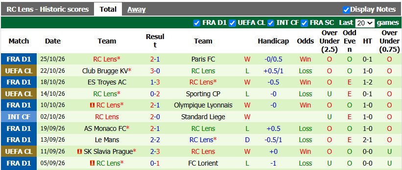 Nhận định, soi kèo Lille vs Lens, 3h05 ngày 31/10: Kỳ phùng địch thủ - Ảnh 2