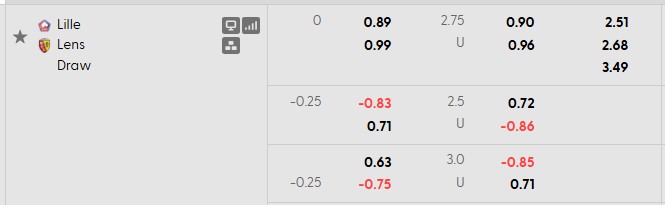 Nhận định, soi kèo Lille vs Lens, 3h05 ngày 31/10: Kỳ phùng địch thủ - Ảnh 5