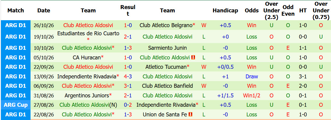 Nhận định, soi kèo Racing Club vs Aldosivi, 07h15 ngày 31/10: Trận đấu vô thưởng vô phạt - Ảnh 3