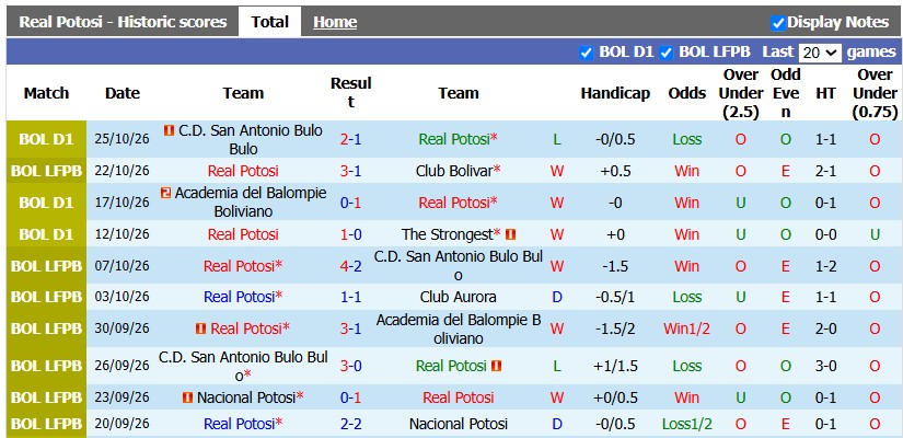Nhận định, soi kèo Real Potosi vs Independiente Petrolero, 5h00 ngày 31/10: Tiếp tục bám đuổi - Ảnh 1