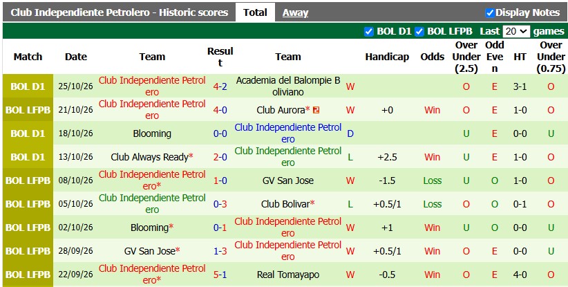 Nhận định, soi kèo Real Potosi vs Independiente Petrolero, 5h00 ngày 31/10: Tiếp tục bám đuổi - Ảnh 2