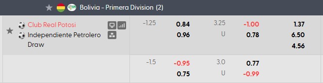 Nhận định, soi kèo Real Potosi vs Independiente Petrolero, 5h00 ngày 31/10: Tiếp tục bám đuổi - Ảnh 5