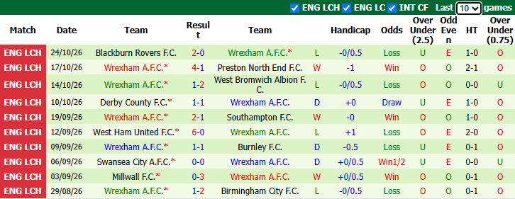 Nhận định, soi kèo Sheffield United vs Wrexham, 3h00 ngày 31/10: Chủ nhà đòi nợ - Ảnh 3