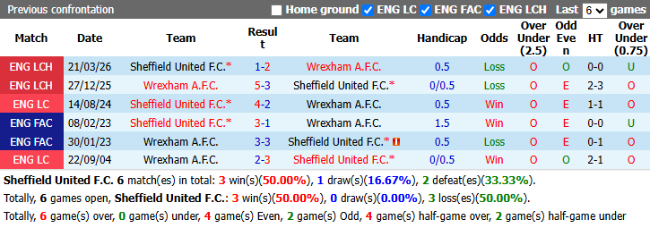 Nhận định, soi kèo Sheffield United vs Wrexham, 3h00 ngày 31/10: Chủ nhà đòi nợ - Ảnh 4