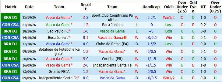 Nhận định, soi kèo Vasco da Gama vs Flamengo, 06h00 ngày 30/10: Cơ hội bứt phá - Ảnh 2