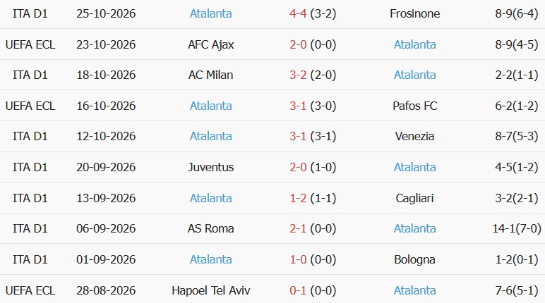 Soi kèo góc Fiorentina vs Atalanta, 02h45 ngày 30/10 - Ảnh 2