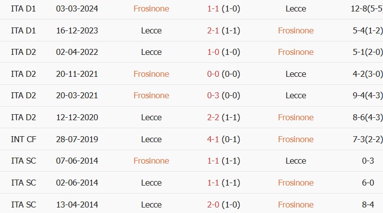 Soi kèo góc Frosinone vs Lecce, 00h30 ngày 30/10 - Ảnh 6