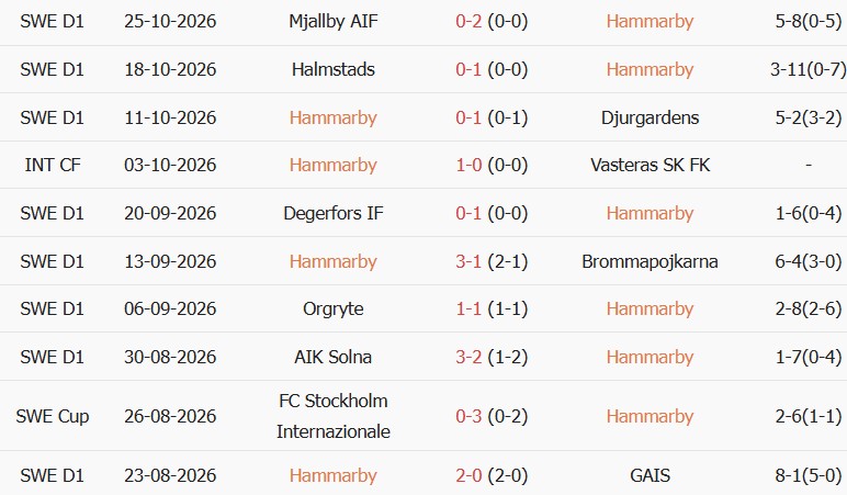 Soi kèo góc Hammarby vs Sirius, 00h30 ngày 30/10 - Ảnh 1