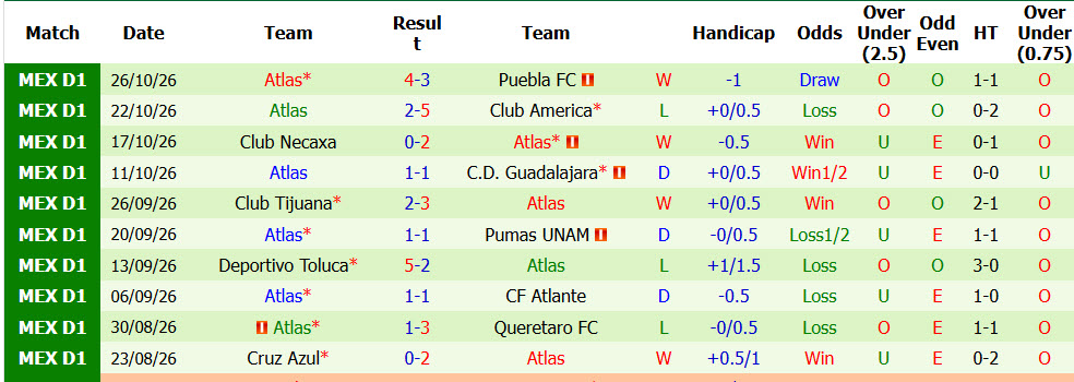 Nhận định, soi kèo Atletico San Luis vs Atlas, 08h00 ngày 31/10: Nhe nhóm lại hy vọng - Ảnh 3