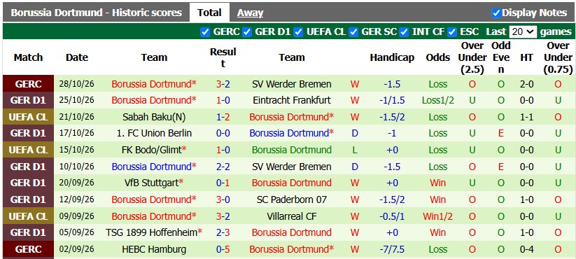 Nhận định, soi kèo Bayern Munich vs Dortmund, 0h30 ngày 1/11: Nối dài những ngày vui - Ảnh 2