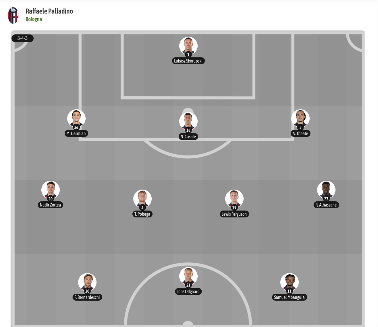 Nhận định, soi kèo Bologna vs Monza, 21h00 ngày 31/10: Giải hạn sân nhà - Ảnh 6