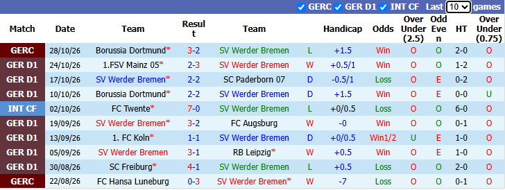 Nhận định, soi kèo Bremen vs Hoffenheim, 21h30 ngày 31/10: Chủ gặp khắc tinh - Ảnh 2