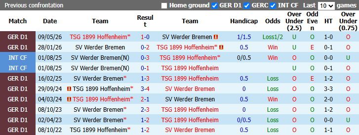 Nhận định, soi kèo Bremen vs Hoffenheim, 21h30 ngày 31/10: Chủ gặp khắc tinh - Ảnh 4
