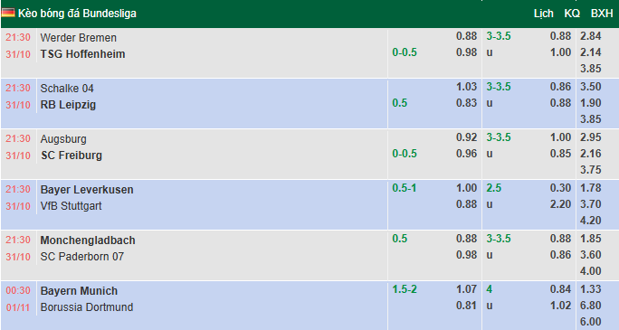 Nhận định, soi kèo Gladbach vs Paderborn, 21h30 ngày 31/10: Trờ lại mặt đất - Ảnh 1