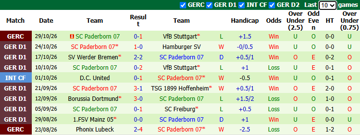 Nhận định, soi kèo Gladbach vs Paderborn, 21h30 ngày 31/10: Trờ lại mặt đất - Ảnh 3