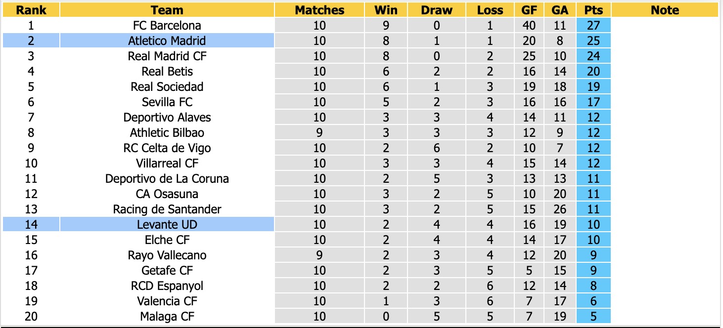 Nhận định, soi kèo Levante vs Atletico, 20h00 ngày 31/10: Khách khó vượt ải - Ảnh 4