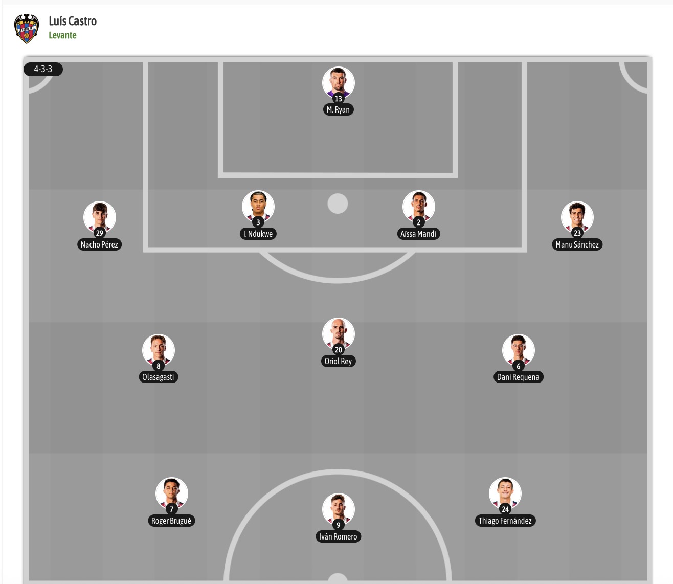 Nhận định, soi kèo Levante vs Atletico, 20h00 ngày 31/10: Khách khó vượt ải - Ảnh 6