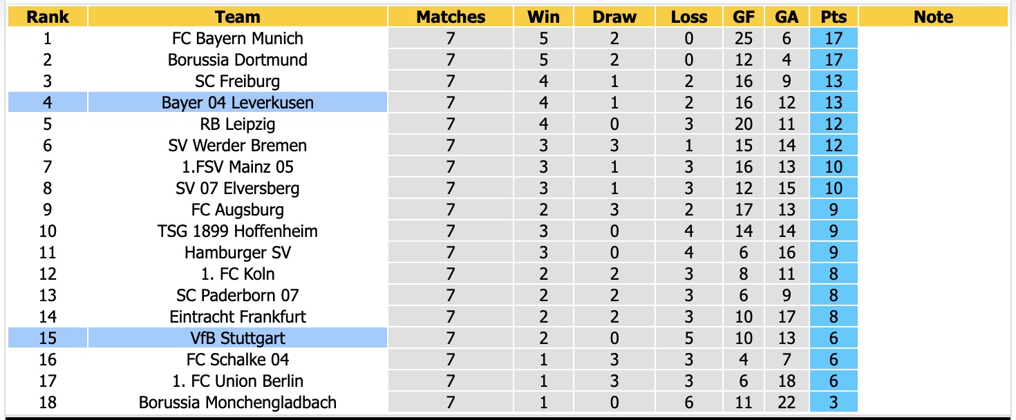 Nhận định, soi kèo Leverkusen vs Stuttgart, 21h30 ngày 31/10: Tin vào chủ nhà - Ảnh 4