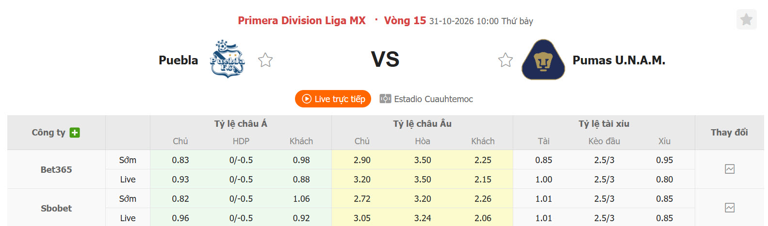 Nhận định, soi kèo Puebla vs Pumas, 10h00 ngày 31/10: Trận chiến không khoan nhượng - Ảnh 1