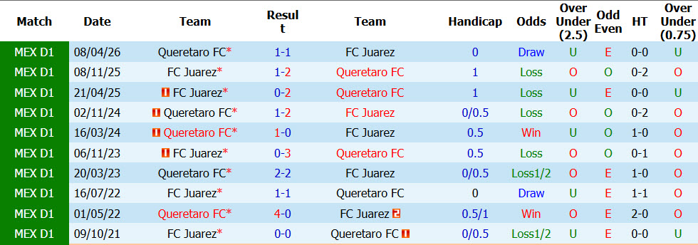 Nhận định, soi kèo Puebla vs Pumas, 10h00 ngày 31/10: Trận chiến không khoan nhượng - Ảnh 4