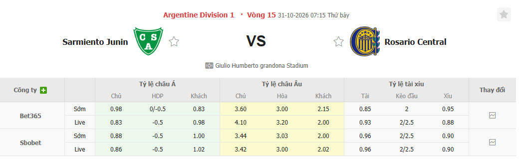 Nhận định, soi kèo Sarmiento vs Rosario Central, 07h15 ngày 31/10: Khách lấn áp chủ nhà - Ảnh 1