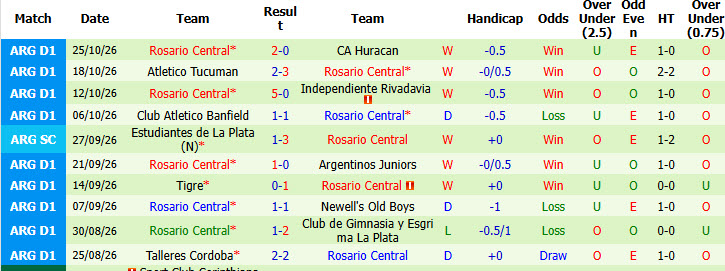 Nhận định, soi kèo Sarmiento vs Rosario Central, 07h15 ngày 31/10: Khách lấn áp chủ nhà - Ảnh 3