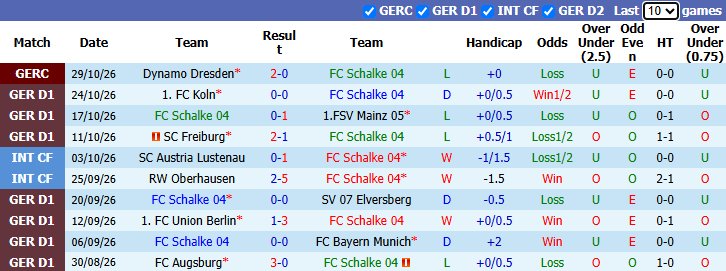 Nhận định, soi kèo Schalke vs Leipzig, 21h30 ngày 31/10: Nỗi lo xa nhà - Ảnh 2