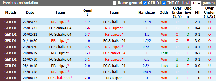 Nhận định, soi kèo Schalke vs Leipzig, 21h30 ngày 31/10: Nỗi lo xa nhà - Ảnh 4