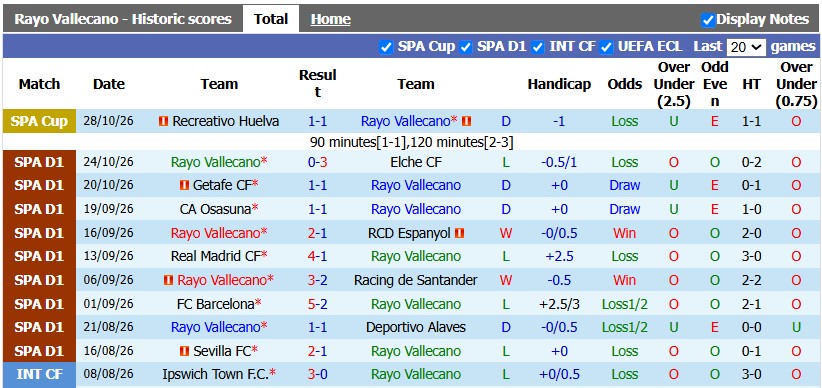 Nhận định, soi kèo Vallecano vs Celta Vigo, 22h15 ngày 31/10: Cầm chân nhau - Ảnh 1