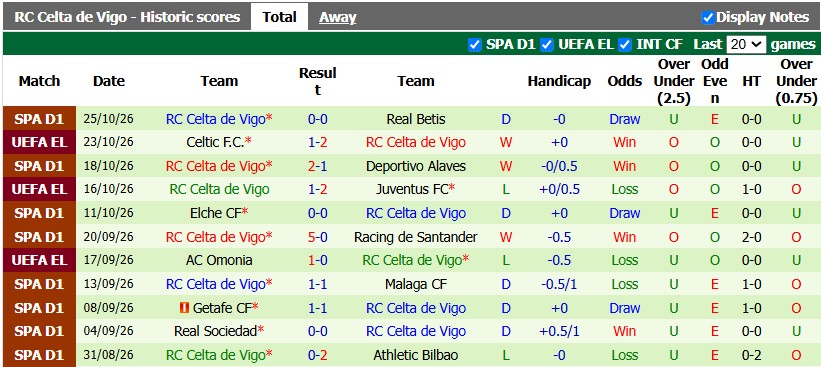 Nhận định, soi kèo Vallecano vs Celta Vigo, 22h15 ngày 31/10: Cầm chân nhau - Ảnh 2