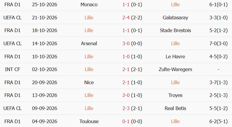 Soi kèo góc Lille vs Lens, 03h05 ngày 31/10 - Ảnh 1
