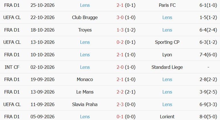 Soi kèo góc Lille vs Lens, 03h05 ngày 31/10 - Ảnh 2